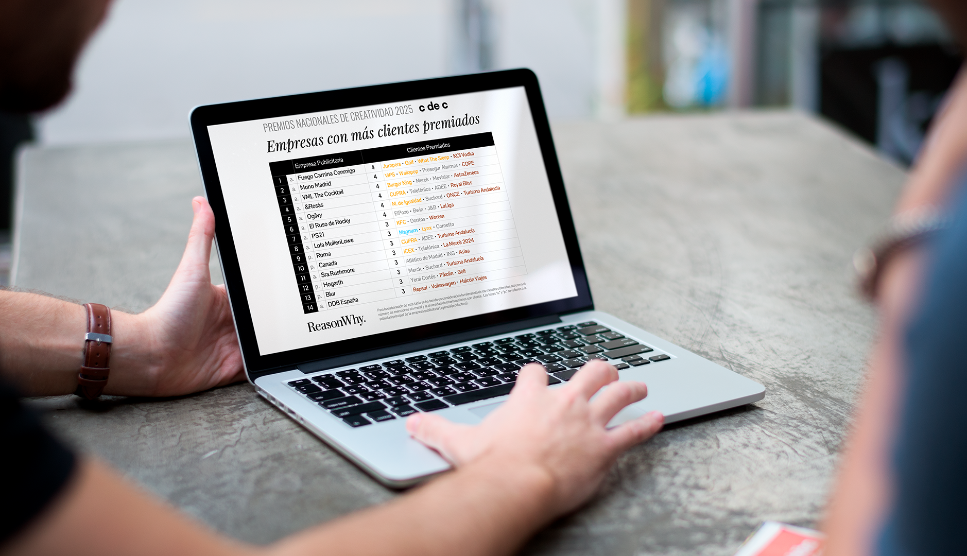 National Creativity Awardsで最も授与されたクライアントポートフォリオを持つ広告会社