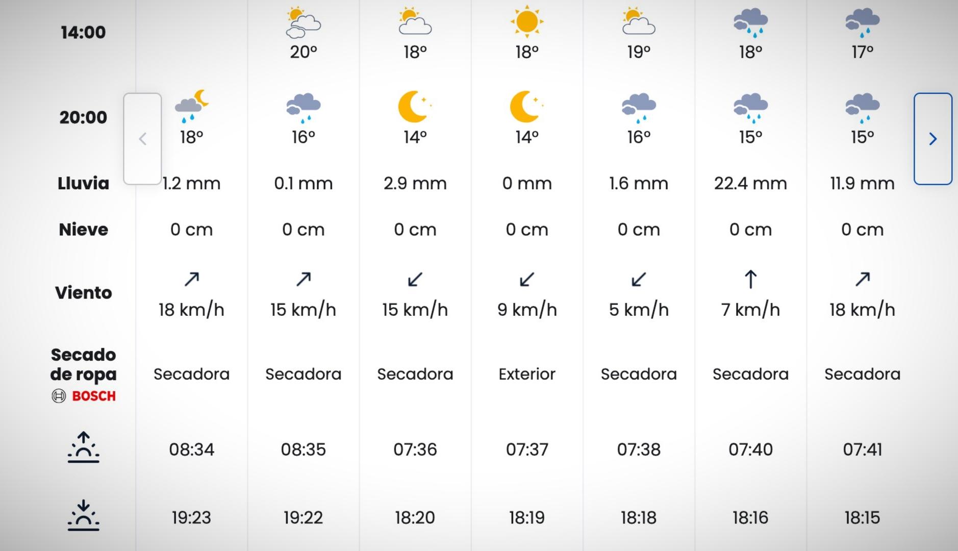 Predicción de Eltiempo.es patrocinada por Bosch