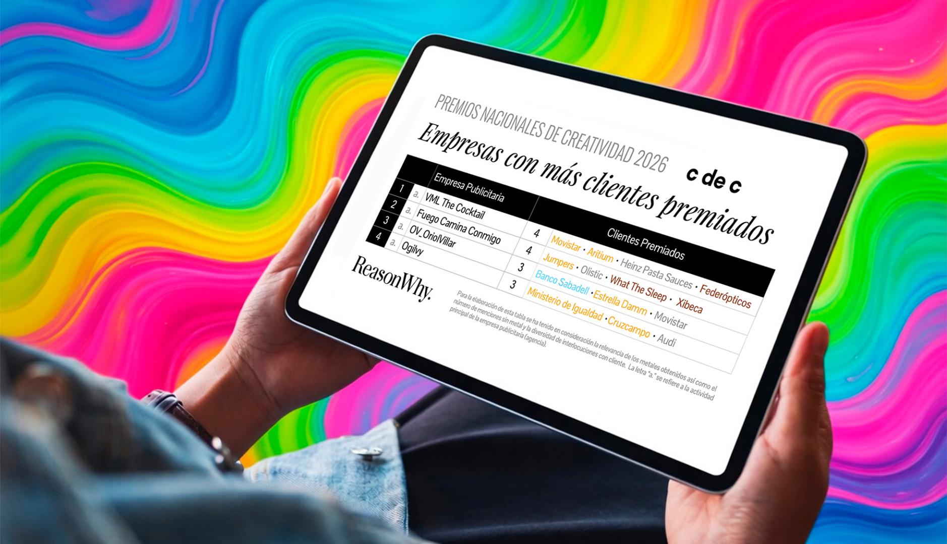National Creativity Awards で最も多くのクライアント ポートフォリオを受賞した広告会社